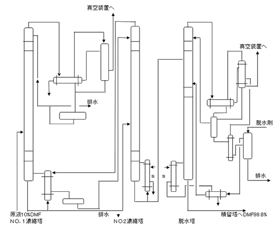 ＤＭＦ回収装置フローシート